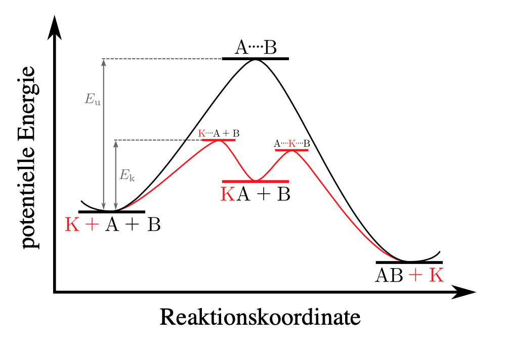 Katalysator