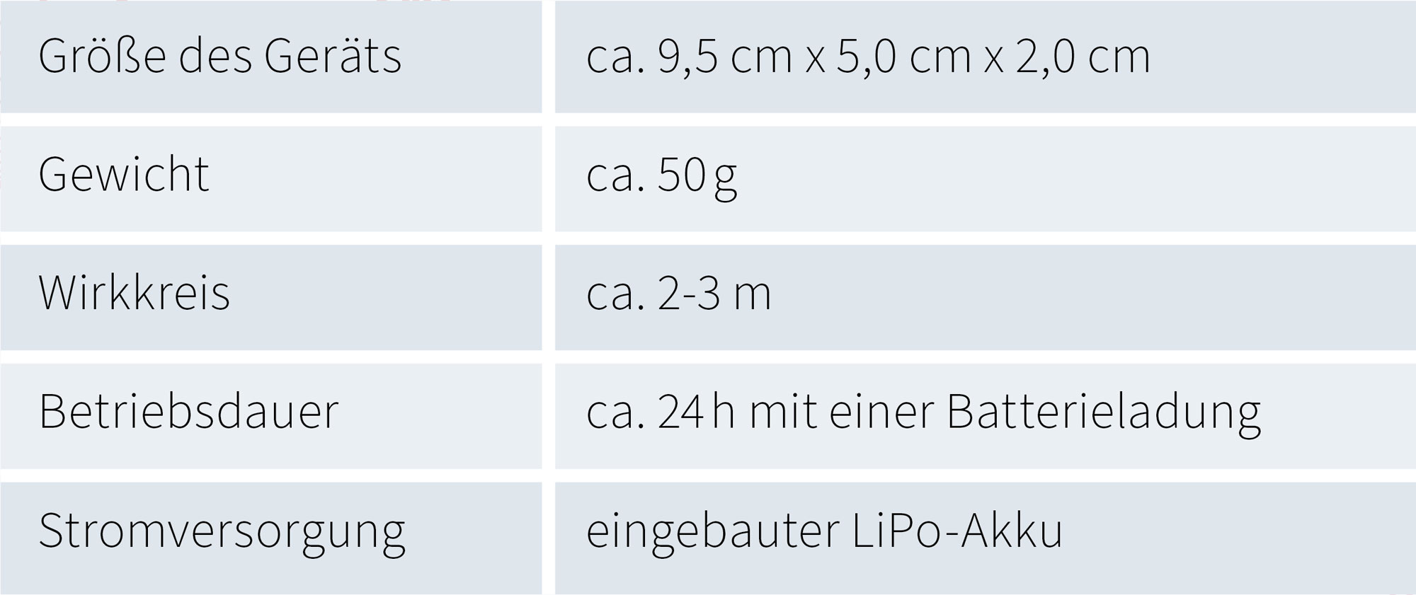 AmpliField mini Technische Spezifikationen