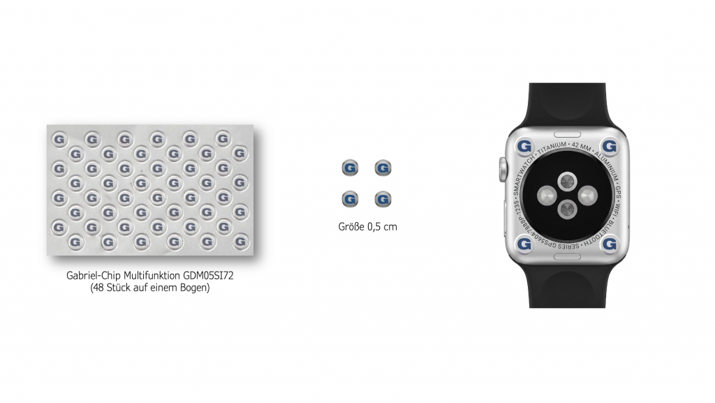 Anbringung an Smartwatches