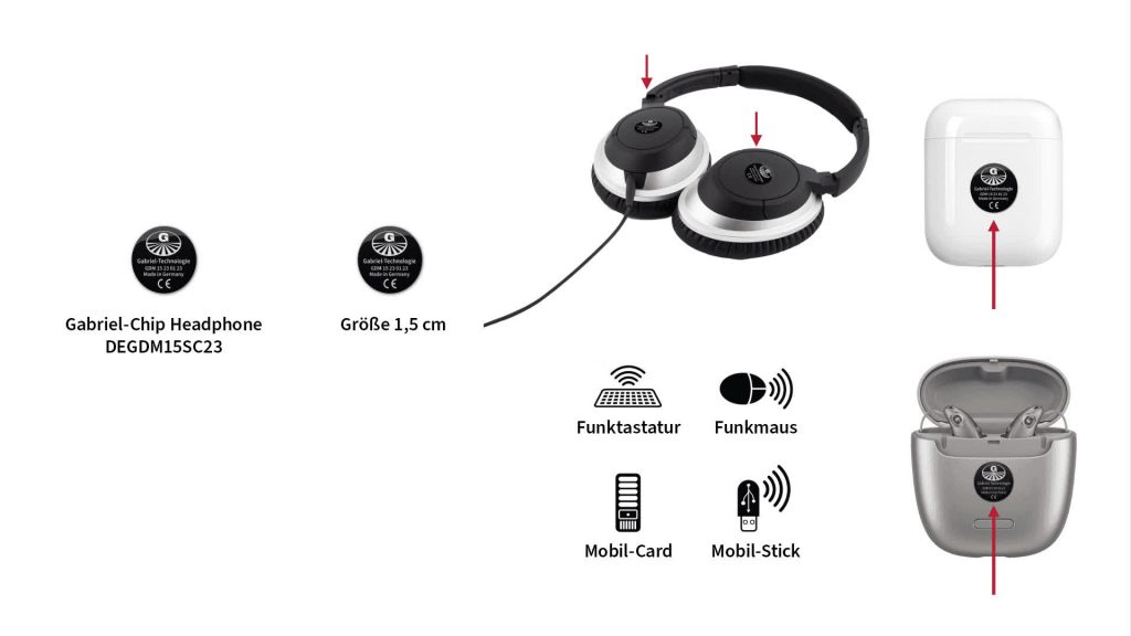 Anbringung an Headphones