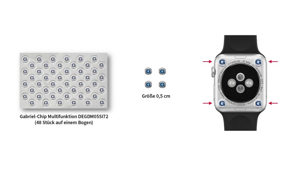 Anbringung an Smartwatches